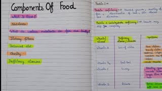 Food components chapter 2 class 6  food components chapter 2 notes [upl. by Grenier552]