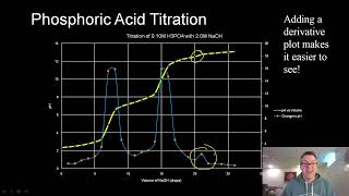 Does Phosphoric Acid Really Have 3 Equivalence Points [upl. by Tanitansy321]