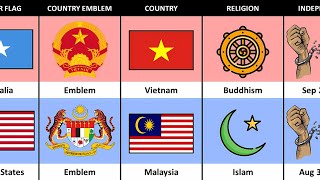 Vietnam vs Malaysia Country Comparison [upl. by Awuhsoj428]