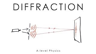 Diffraction Youngs Double Slit amp Grating  Alevel amp GCSE Physics [upl. by Ozen]