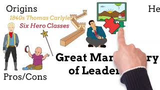 Great Man Theory of Leadership Explained Thomas Carlyle Six Hero Classes ProsCons Born Leaders [upl. by Jard]