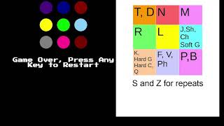 How To Beat the quotFollow Mequot game on Queen Of VirginiaPA Skills Machines Using the Major System [upl. by Chessa]