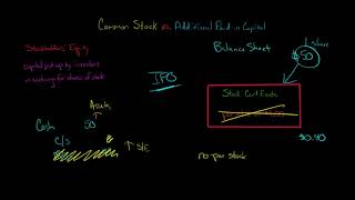 Common Stock vs Additional Paidin Capital [upl. by Toddie]