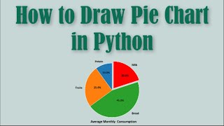 Python Pie Chart [upl. by Yancey978]