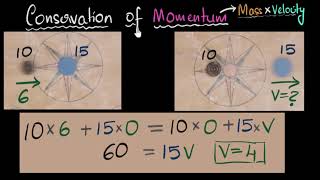 Conservation of momentum [upl. by Aisul]