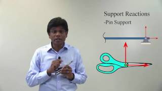 Support Reactions  Lesson 10 [upl. by Margarette]