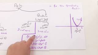 Calc A  Quadratic Function14 Part4 [upl. by Nylqcaj]