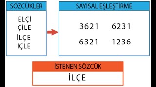 ŞİFRELEME ETKİNLİĞİ NASIL ÇÖZÜLÜR [upl. by Akilegna]