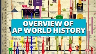 Overview of AP World History in 10 minutes 👉 thinkfiveable [upl. by Relluf466]