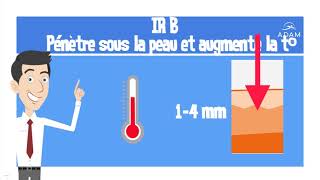 Comment fonctionne un infra rouge [upl. by Lyred]