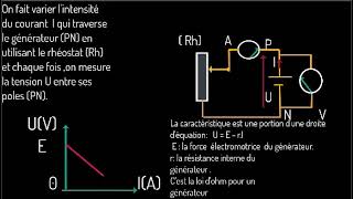 La loi dOhm pour un générateur [upl. by Eelirem]