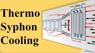 ThermoSyphon Cooling System [upl. by Annonyw944]