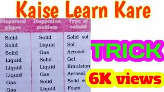 Dispersion MediumDispersed Phase learn TRICK [upl. by Kelsi72]