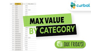 DAX Fridays 185 Calculating max values by category [upl. by Nnylsor]