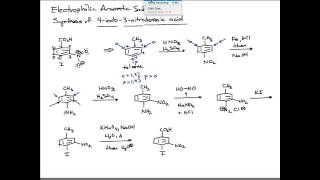 Synthesis of Benzene Derivatives using Electrophilic Aromatic Substitution [upl. by Laddie]