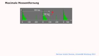 Radar und SAR Syntetic Aperture Radar [upl. by Gaylene]