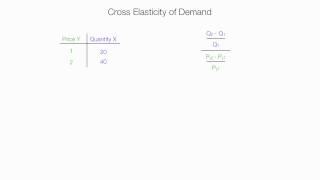 How to Calculate Cross Elasticity of Demand [upl. by Blankenship]