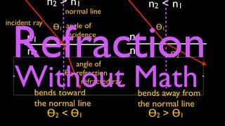 Refraction 1 of 5 What is Refraction An Explanation [upl. by Ainalem]