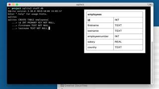 How to CREATE a TABLE in SQLITE [upl. by Higley]