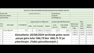 İşgücü Uyum Programı Nedir Kimler Başvuru yapabilir ve Aylık Ödeme Tablosu Örneği  İŞKUR İUP [upl. by Costa]