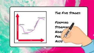 Tuckmans Model  The Five Stages of Team Development [upl. by Marc]