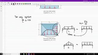 02 Dead and Live Load Supplementary Problem [upl. by Ehman]