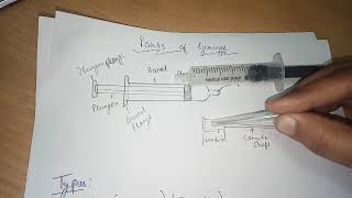 Different parts of syringe  different types of syringes uses of different syringes  syring [upl. by Ecadnak357]