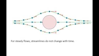 Fluid Mechanics Topic 103  Steamlines streaklines and pathlines [upl. by Ondrej612]