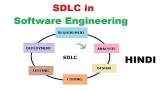 SDLC tutorial for beginners in Hindi 3  Software Engineering  MCS034 [upl. by Krahling]