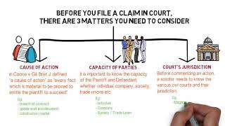 Civil Procedure Rules  Chapter 1 Overview of Civil Procedure CLP [upl. by Yarvis717]