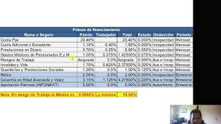 Cálculo de Cuotas IMSS [upl. by Elohcin]