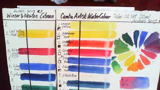 Winsor amp Newton Cotman VS Camlin ArtistWater Colour Paints Review [upl. by Iveksarap197]