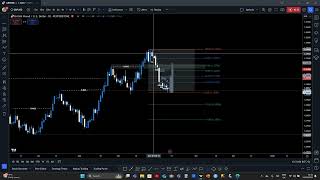 GBPUSD Insights for Week 42 Trends and Forecasts [upl. by Lesly]