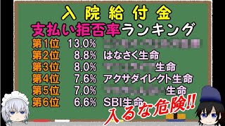 【加入注意】入院給付金の支払い拒否率ランキング。ソニー生命やオリックス生命など全社の拒否率を調べました。メディケア生命やひまわり生命といった有名どころは果たして何位なのか。 [upl. by Arol]