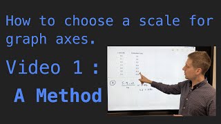 How to choose a scale on a graph  ALevel Physics How To [upl. by Noleta]