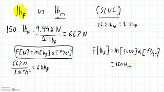 Pounds Force vs Pounds Mass LBf vs LBm [upl. by Jobye]