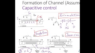 L3D  Planar Transistor Theory and Band Diagram [upl. by Epillihp]