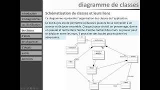 UML  Diagramme de Classe  Gestion dun Hôtel [upl. by Anelam213]