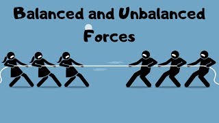 Balanced and Unbalanced ForcesExplanation and RealLife Examples [upl. by Leigha]