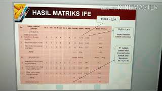 Matriks IFE dan EFE Dalam Manajemen Strategik [upl. by Itnahsa]