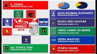 PEMILU SUMENEP 2019 DAPIL 4 [upl. by Emirac]