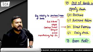 Ratio Analysis  Lecture 01 [upl. by Adnac]