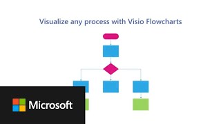 How to create flowcharts with Microsoft Visio [upl. by Rina]