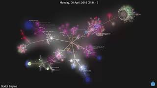 Godot Engine Git History – Gource Visualization [upl. by Norac]