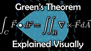 Greens Theorem explained visually [upl. by Cory]