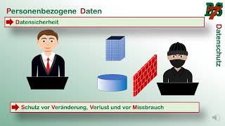 Datenschutz [upl. by Zumstein]