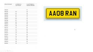 How to Read a UK Number Plate Post2001 [upl. by Jourdan671]