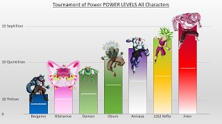 Tournament of Power POWER LEVELS All Characters  Dragon Ball Super [upl. by Amled]