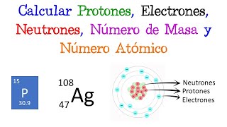 💥 Calcular Protones Electrones Neutrones Número de Masa y Número Atómico ⚗️EJERCICIOS  QUÍMICA [upl. by Anwahsit]