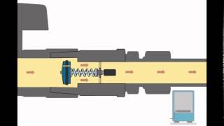 Funktion Gasströmungswächter GS [upl. by Sedgewake]